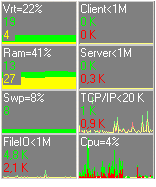 AbpMon - "Free RAM" and monitor System graphically